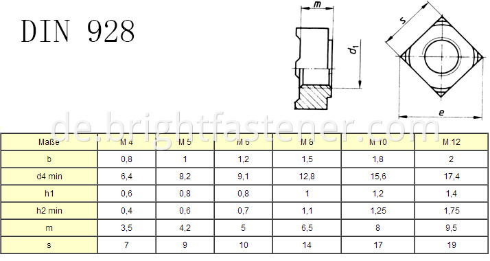 DIN928